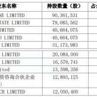 建霖家居：截至2021年9月28日前十大流通股东持股占比..