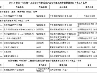 佛山10家陶瓷及相关企业作品入选2021年佛山“市长杯”..