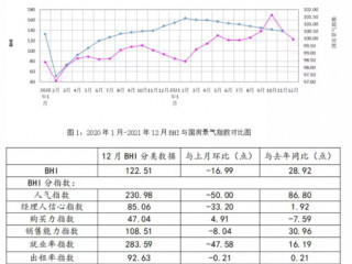 2021年全年建材家居市场销售额为11773.92亿元